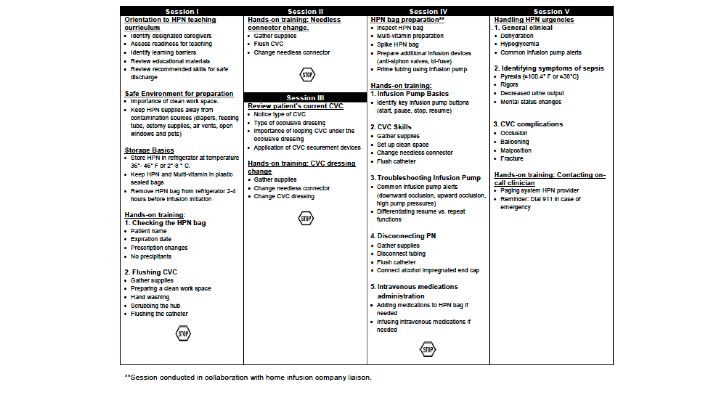 5 session Teach